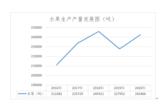 喜看海口农业十三五新变化