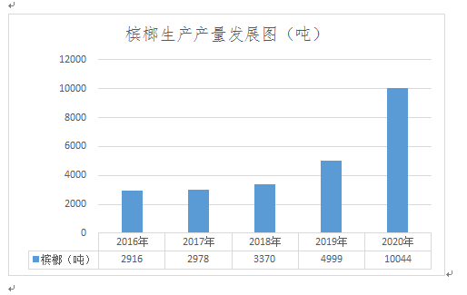 喜看海口农业十三五新变化