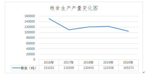 喜看海口农业十三五新变化